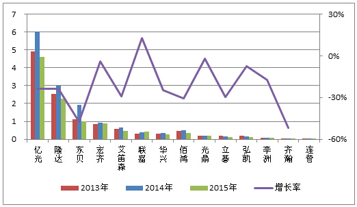 行业资讯 国家广播电视总局发布动画微短剧管理提示
